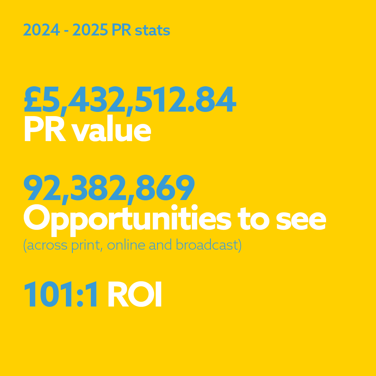 A yellow square with blue and white writing