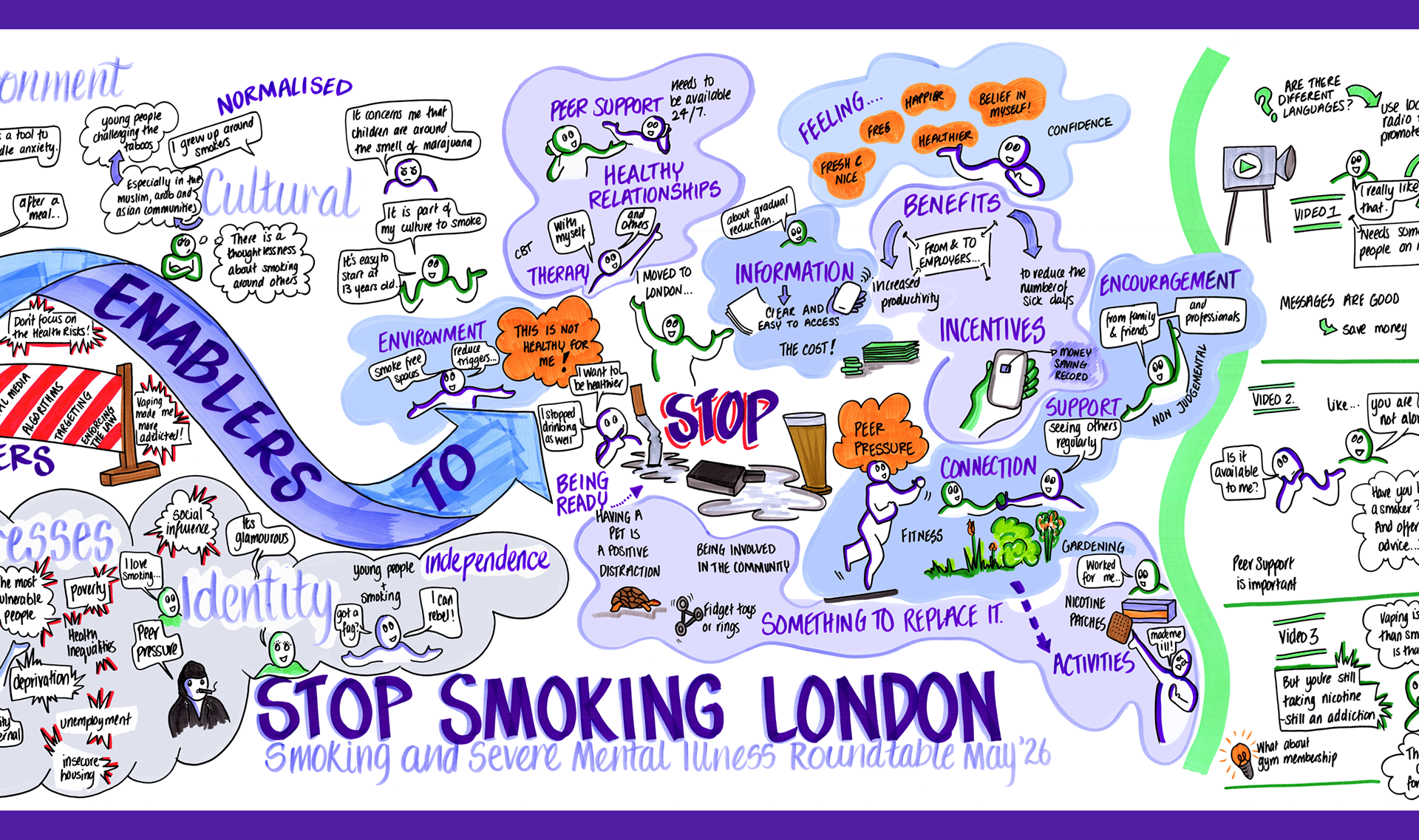 Graphic recording London Smoking and Mental Health Roundatables