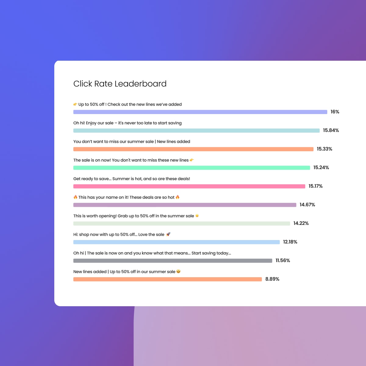 AI content optimization leaderboard