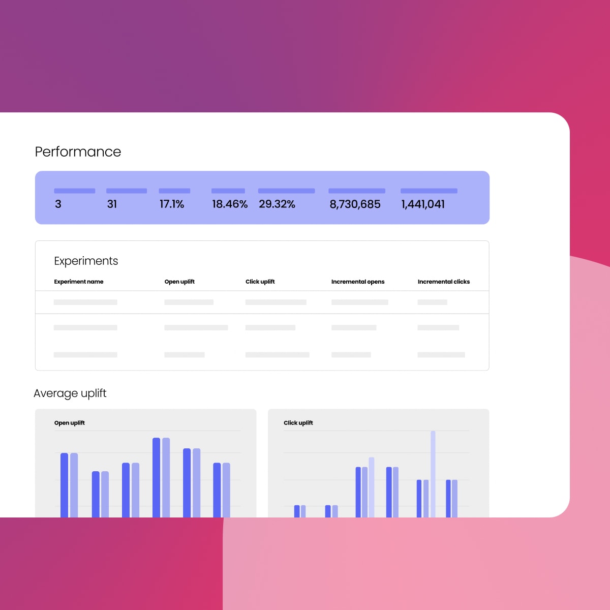 AI content performance tracking in Phrasee