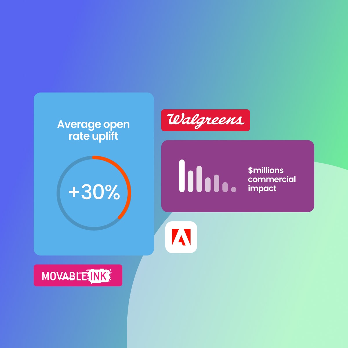 Walgreen results from using generative AI